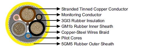VDE Standard Mining Cable NSSHCGEOEU 0.6/1kV Coal Cutter Cable (High Tensile Stress) 