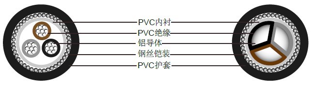 о1900/3300Vʵ