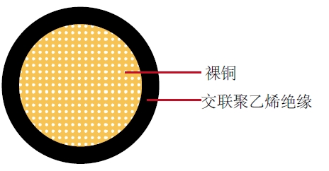 汽车电缆