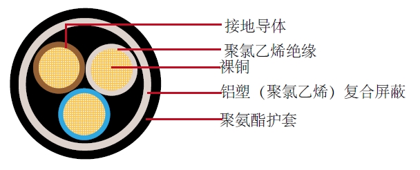 汽车电缆