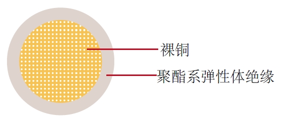 汽车电缆