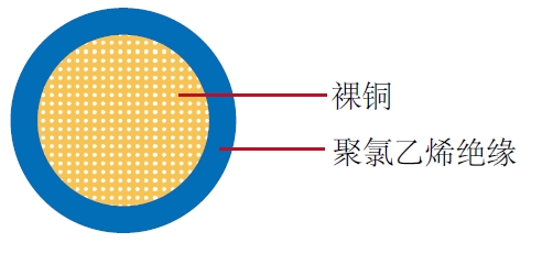 汽车电缆