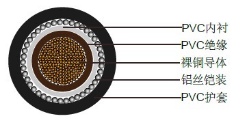 о1900/3300Vͭ