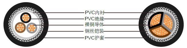 о1900/3300Vͭ