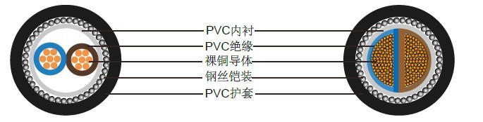 两芯600/1000V多股铜导体电缆