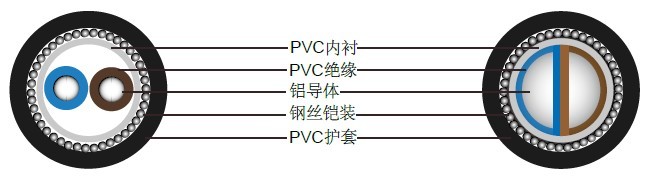 两芯600/1000V实心铝导体电缆