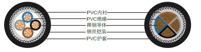 о600/1000Vͭ