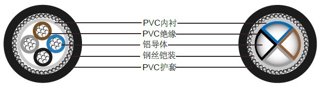о600/1000Vʵ