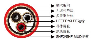 P2P2/P9 RFOU/TFOU 3.6/6KV