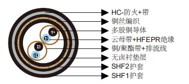 S15 BFOU-HCF(i) 250 V