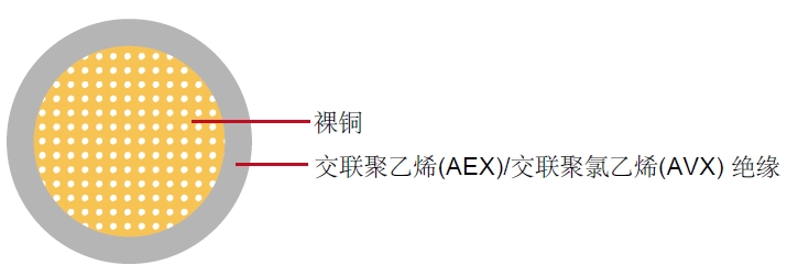汽车电缆