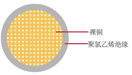 汽车电缆