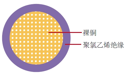 汽车电缆