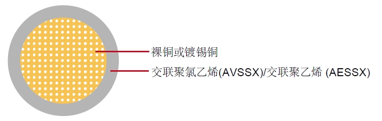 汽车电缆