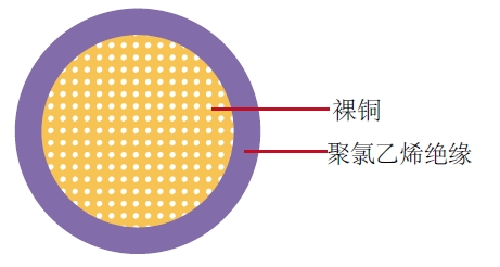 汽车电缆