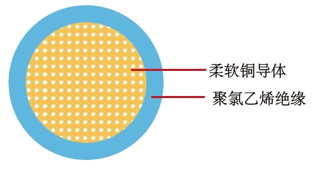 汽车电缆