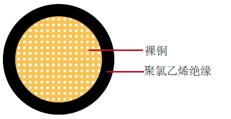 汽车电缆
