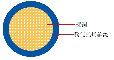 汽车电缆
