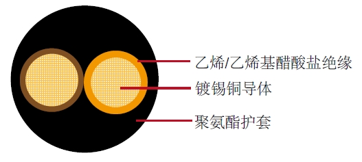 汽车电缆