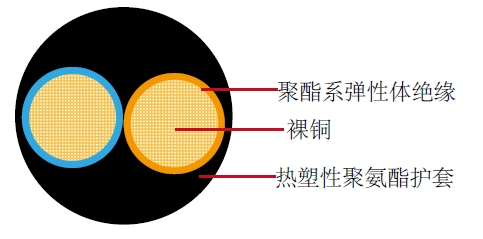 汽车电缆