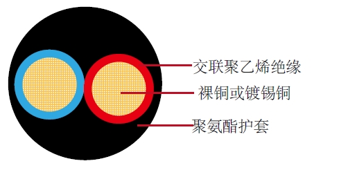 汽车电缆