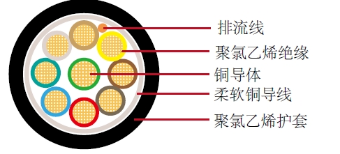 汽车电缆