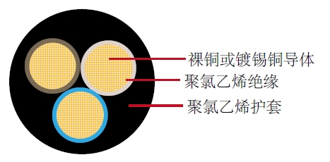 汽车电缆