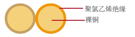 汽车电缆