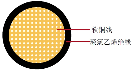 汽车电缆