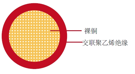 汽车电缆