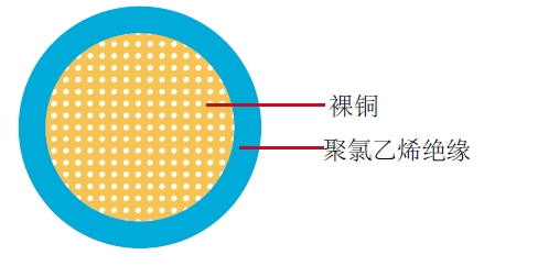 汽车电缆