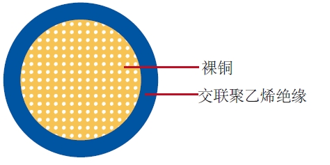 汽车电缆