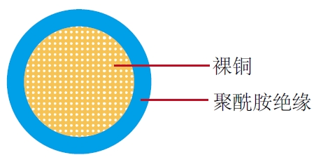 汽车电缆