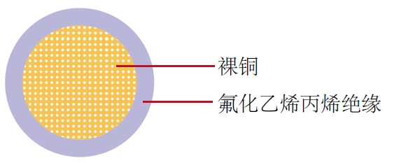 汽车电缆