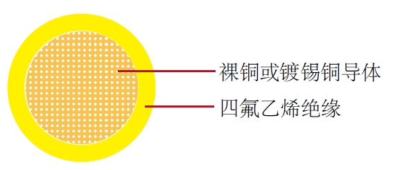 汽车电缆