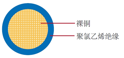 汽车电缆