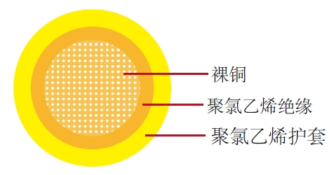 汽车电缆