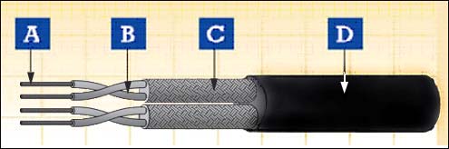 EN 50306 Thin Wall Instrumentation & Control Cable