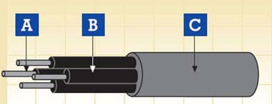 EN 50264 Standard Wall Power & Control Cable