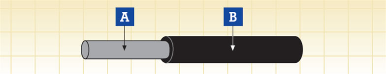 EN 50264 Standard Wall Power & Control Cable