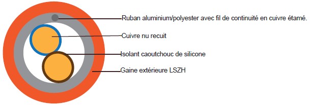 FFX200 07SOZ1-F (PH30/60)(CU/SR/OSCR/LSZH 450/750V Class 5)