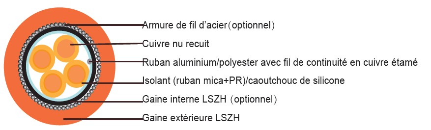 RE-2X(St)H...CI. FE 180 PH30 ( CU/MGT+XLPE/OSCR/LSZH 300/500V Class 2 )