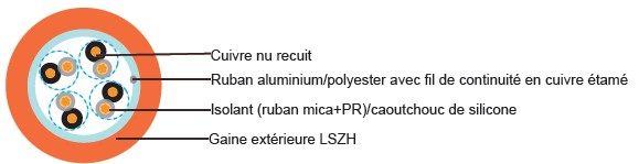RE-2X(St)H...CI. FE 180 PH30 ( CU/MGT+XLPE/OSCR/LSZH 300/500V Class 2 )