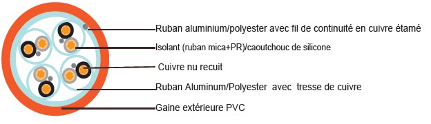 RE-2X(St)H PiMF...CI. FE 180 PH30 ( CU/MGT+XLPE/PSCR/OSCR/LSZH 300/500V Class 2 )