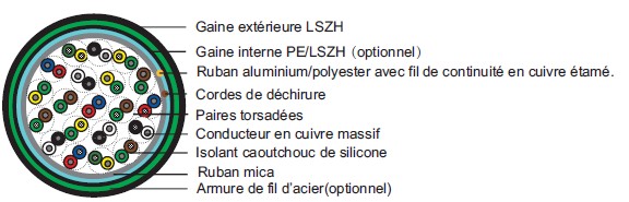 225V SR Insulated & LSZH Sheathed Fire Alarm Cables
