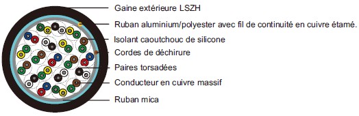 300V Mica+LSZH Insulated & LSZH Sheathed Fire Alarm Cables