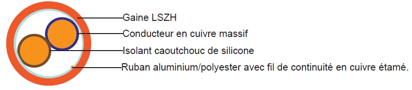 FFX200 05SOZ1-U (PH30/60) (CU/SR/OSCR/LSZH 300/500V Class 1)