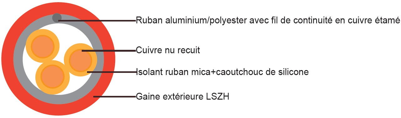 FFX200 05SOZ1-U (PH30/60) (CU/SR/OSCR/LSZH 300/500V Class 1)