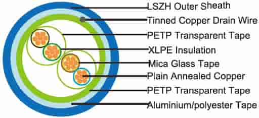 RE-2X(St)H PiMF...CI. FE 180 PH30 ( CU/MGT+XLPE/PSCR/OSCR/LSZH 300/500V Class 2 )