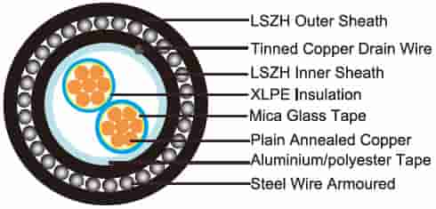 RE-2X(St)H...CI. FE 180 PH30 ( CU/MGT+XLPE/OSCR/LSZH 300/500V Class 2 )